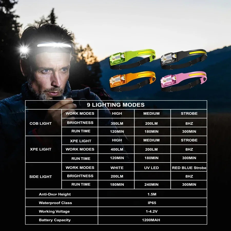 THE SPLIT LED HEADLAMP - BAUN